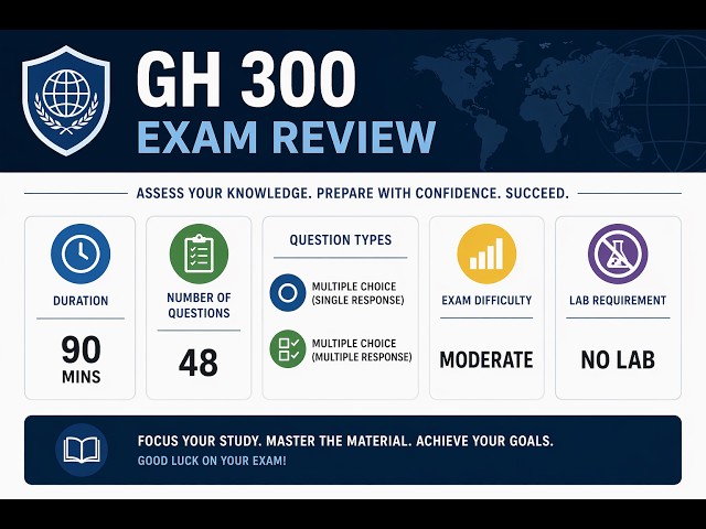 GitHub Copilot- GH 300 - Pass exam in a week