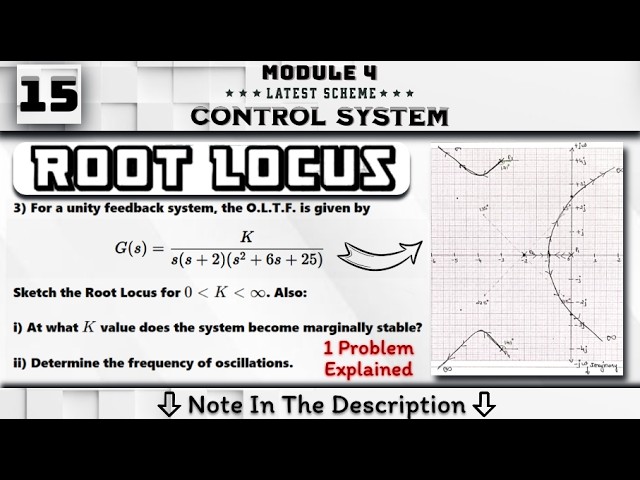 15 Root Locus Problem Explained Module 4 || Control System 4th Sem ECE VTU BEC403