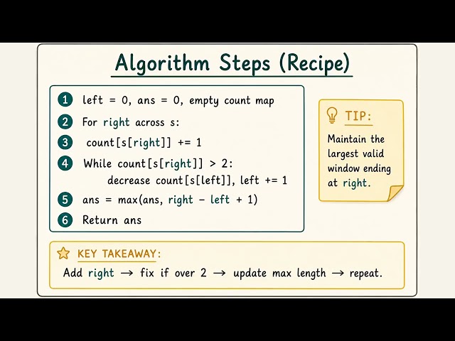 Maximum Length Substring With Two Occurrences | LeetCode 3090 | Sliding Window
