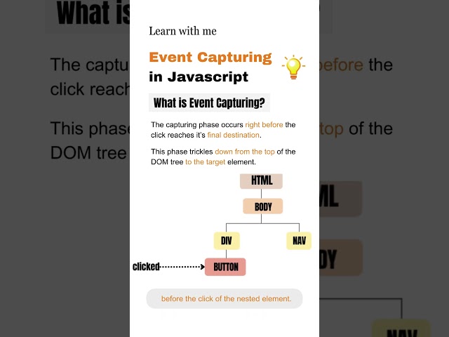 Event Capturing in JavaScript