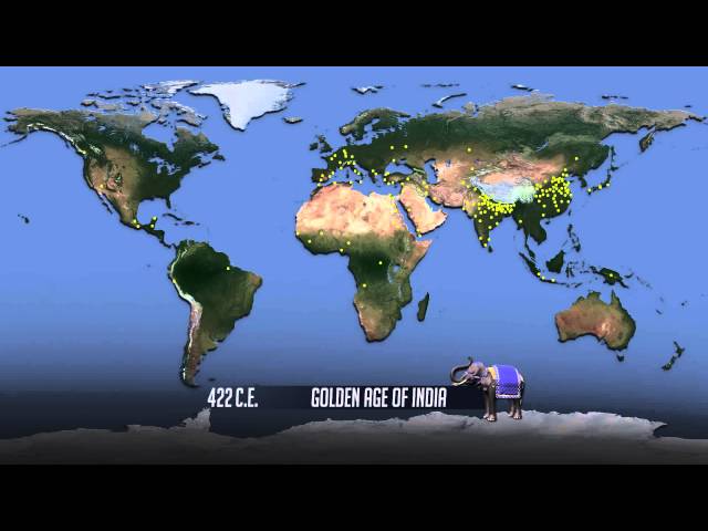 World Population