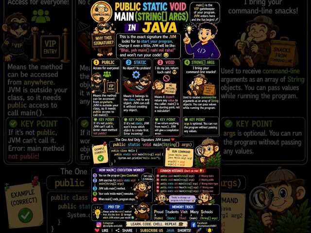 🚀public static void main() in Java made EASY!☕Learn what every keywrd means with a simple breakdown!