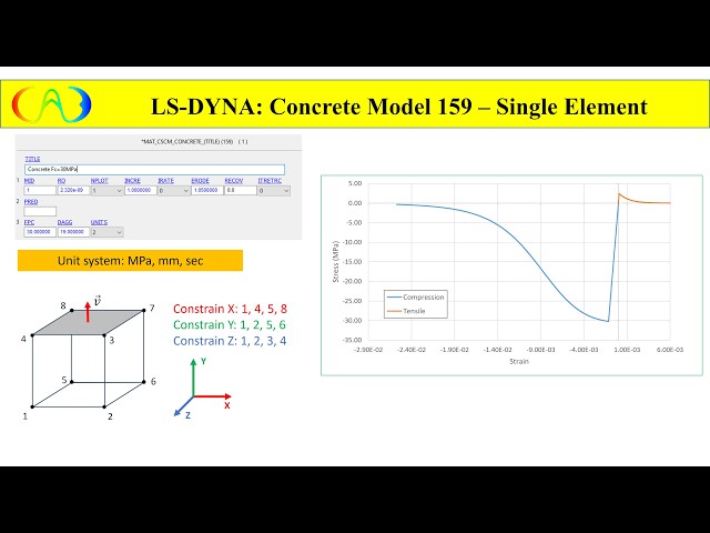 LS_DYNA - Concrete Material model - MAT159 (MAT_CSCM) Single Element test
