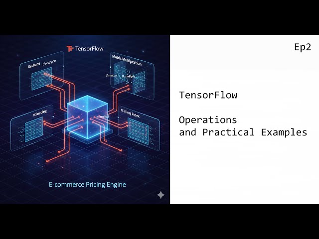 Ep2: How TensorFlow Really Works: Tensors, Shapes & Real Business Examples