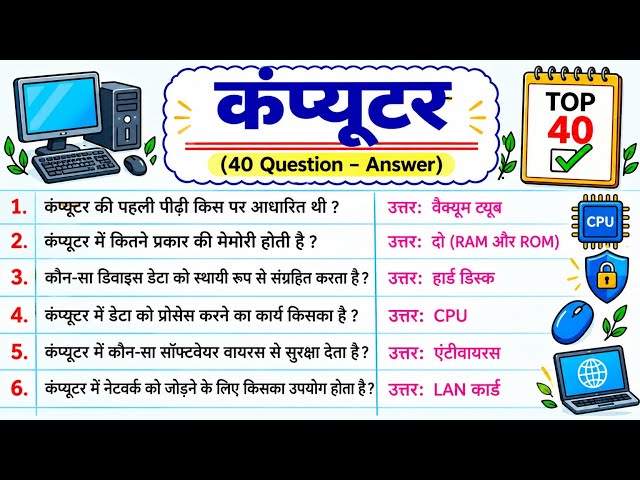 Computer GK in Hindi | TOP 40 Important Computer Questions | कंप्यूटर के 40 महत्वपूर्ण प्रश्न-उत्तर