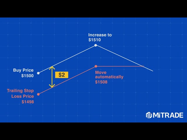 Mitrade Usertips video Trailing stop loss EN