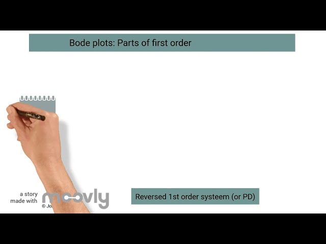 Bode plots of first order parts