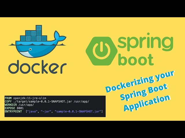 How to create a Docker image of a Spring Boot Application