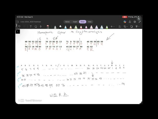 Homophonic Cipher - Codebusters - Science Olympiad (Part 2)