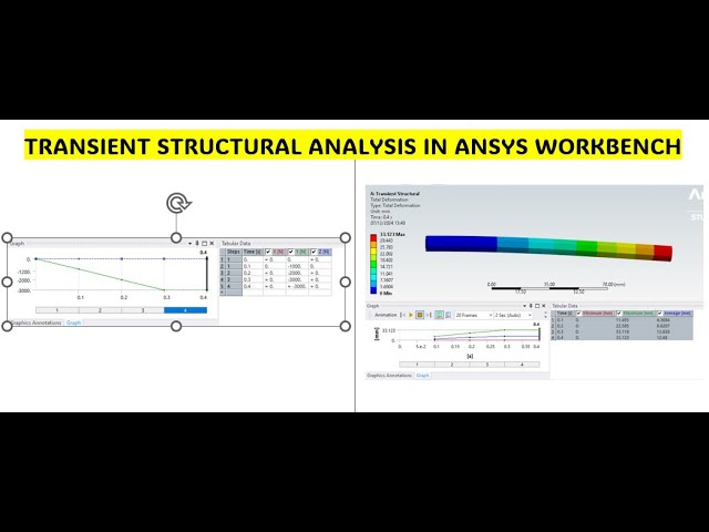 Transient Structural Analysis of a Beam in ANSYS Workbench: Step-by-Step Tutorial