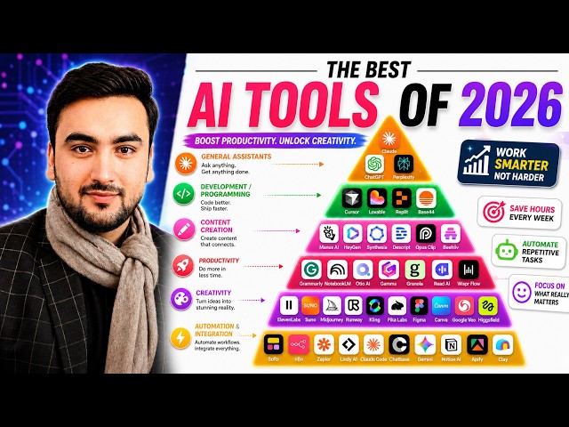 The Ultimate AI Roadmap 2026: Master Every AI Tool | GenZ's Solution