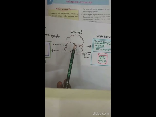 Std.12th Information Technology Chap. 3 Advance Java Script Lect. 1