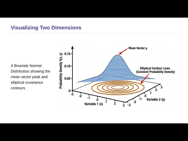 Multivariate Analysis and Non-Parametric Methods - Multivariate Normal Distribution