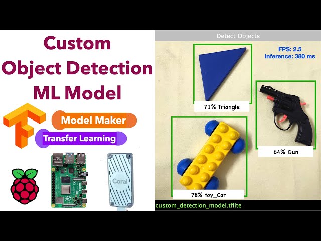 Train a Custom Object Detection Model using Tensorflow Lite Model Maker | Transfer Learning