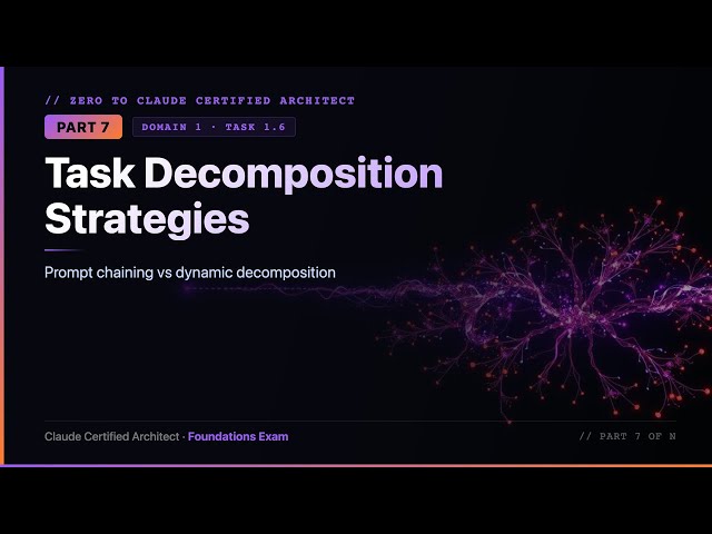 Zero to Claude Certified Architect — Complete Beginner's Guide | Part 7: Decomposition Strategies