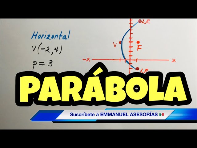 EQUATION of the PARABOLA with VERTEX outside the Origin V(h,k)