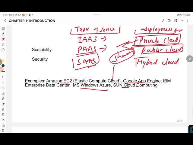 TYPES OF DISTRIBUTED SYSTEM || CLUSTER || GRID 