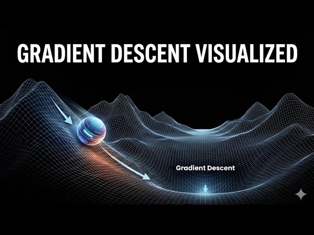 1. Gradient Descent Visualized
