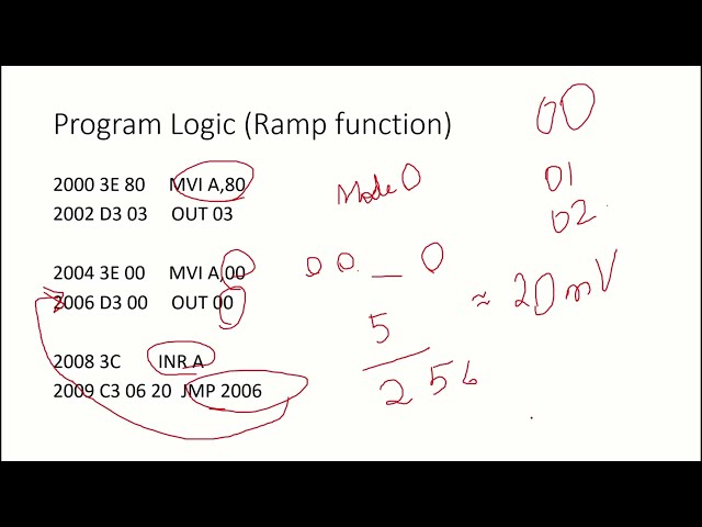 Digital-to-Analog Converter (DAC) Interfacing with 8085