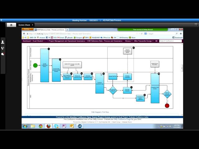Training on KS Reference Data Processes - March 2013