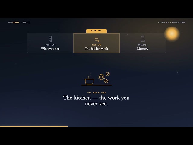 Vibe Software Development | Lesson 2: What Software Development Actually Is