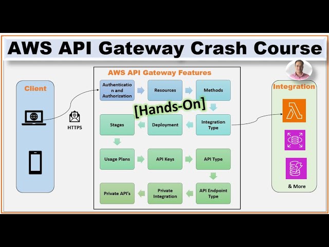 AWS API Gateway (Crash Course) - Learn AWS API Gateway in 30 mins (With Hands-On Demo)