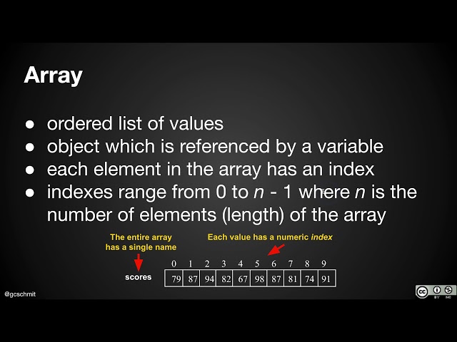 APCSA Arrays 04.01: arrays of primitives
