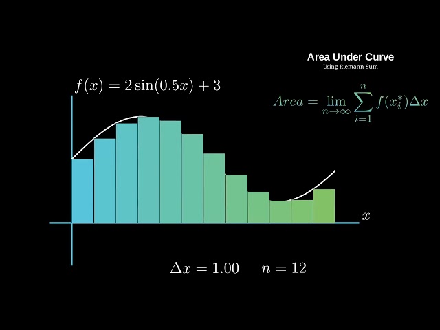 Visualizing the Area Under a Curve (Riemann Sum) 📉 | Manim Python