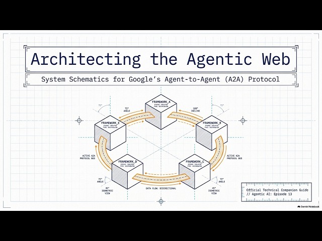 Agentic AI: Episode 13: Agent-to-Agent Protocols: Building the Internet of AI Agents