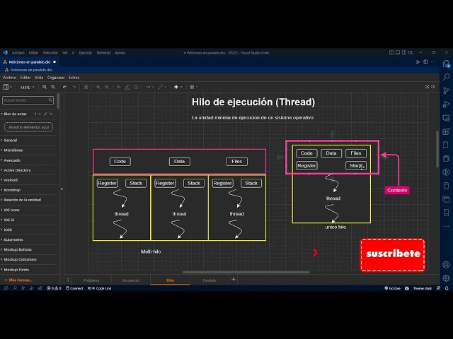 ✔️What is a Mutex and how to use it in concurrent programming. Part 1✍