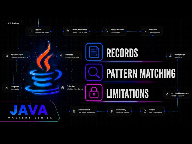 How to Use Records in Java (Basics, Methods & Limitations) | Java Mastery Series