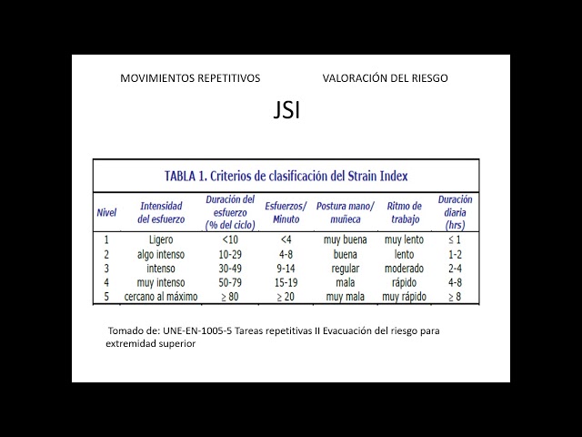 MOVIMIENTOS REPETITIVOS Y METODOS DE EVALUACION JSI Y RULA
