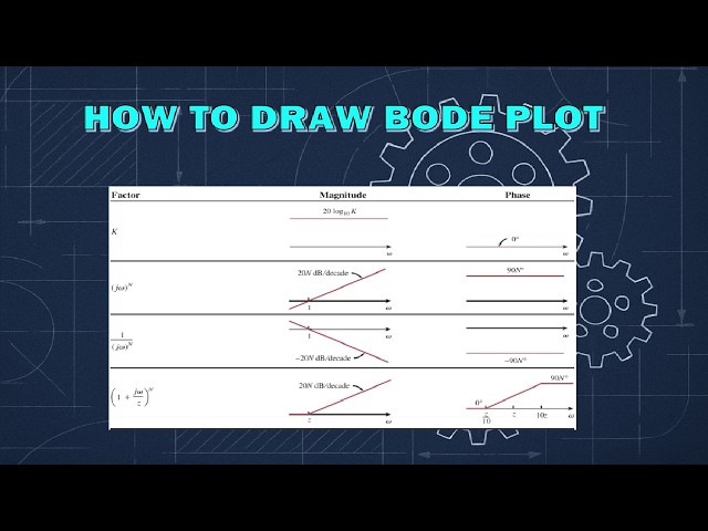 How to Draw the Bode Plot