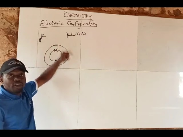 ELECTRINIC CONFIGURATION 