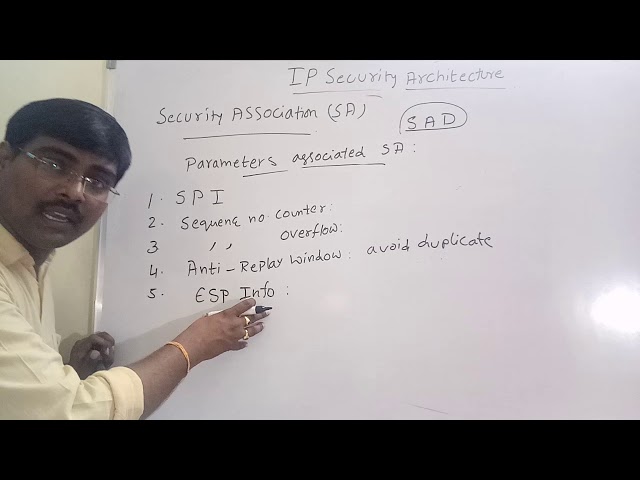 IP SECURITY ARCHITECTURE || AUTHENTICATION HEADER || ENCAPSULATING SECURITY PAYLOAD|| TWO MODES