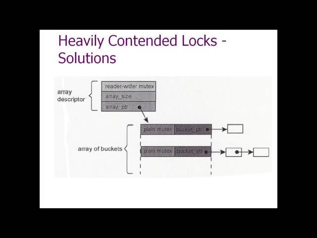 Solutions to common parallel programming problems