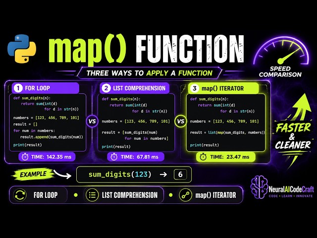 "Python map() Function: Sum of Digits - For Loop vs List Comprehension vs map() | NeuralAICodeCraft"