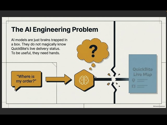 AI Engineer vs ML Engineer vs Data Scientist — What’s the Difference?