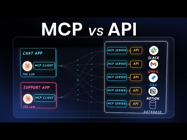 MCP vs API Explained (For AI Developers)