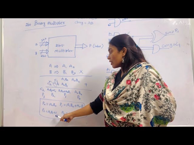 2bit Binary Multiplier | DLD | Easy method