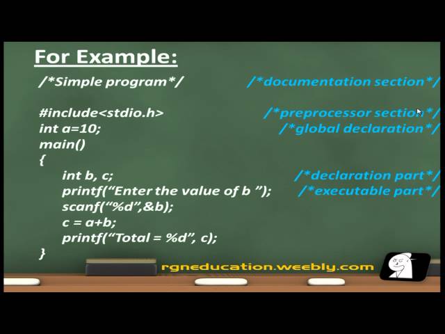Structure of C programming