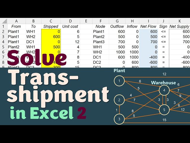 Solve Transshipment in Excel 2 - Network Flow - Shipment between any 2 nodes