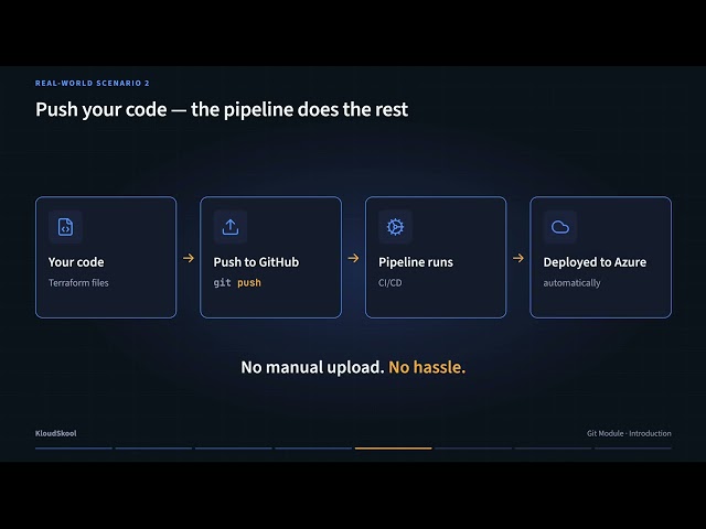 Version control explained