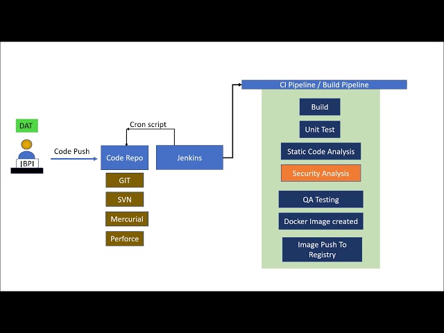 Cloud Native Application : Zero to Prod Journey