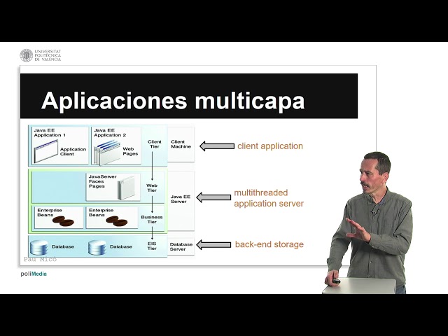 Java Enterprise Edition Application Architecture | | UPV