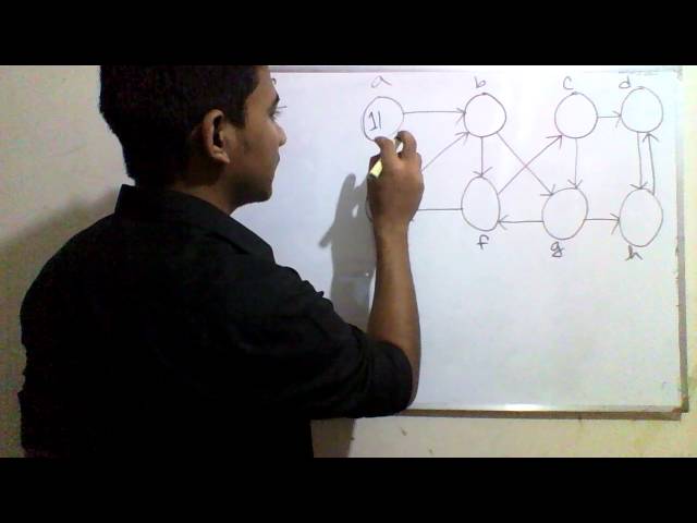 Strongly connected components (SCC) In Bangla