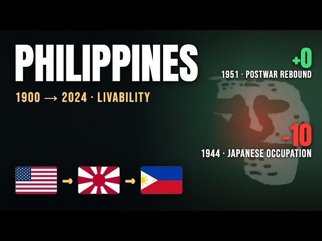The Philippines, Scored Every Year From 1900 to 2024 | +10 to −10 | Mr. Incredible Mapping