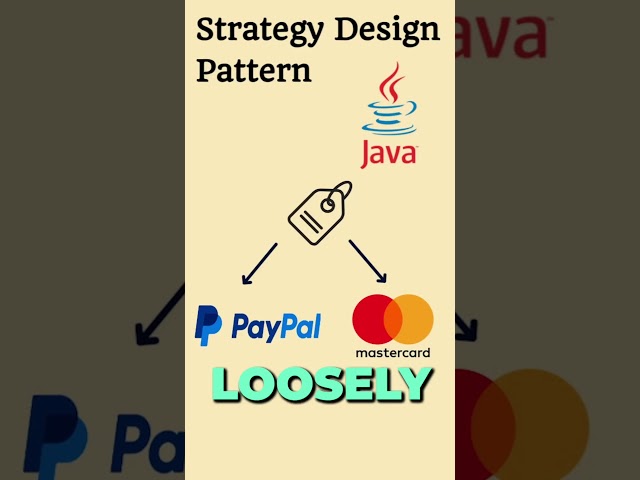 Mastering the Strategy Design Pattern in Java #coding #programming #java #designpatterns #strategy