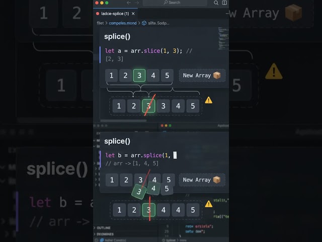 Comparing JavaScript slice and  Splice