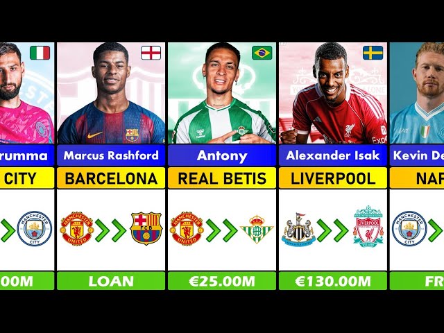 🔥⚽TOP 100 Football Player Transfers in Summer 2025 - Crazy Season?